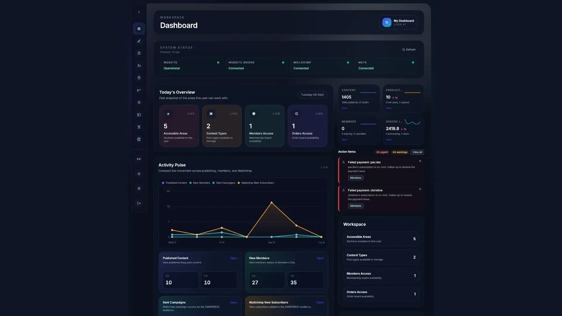 Unified Operations Dashboard με κατάσταση συστημάτων και προσωποποιημένη επισκόπηση εργασιών